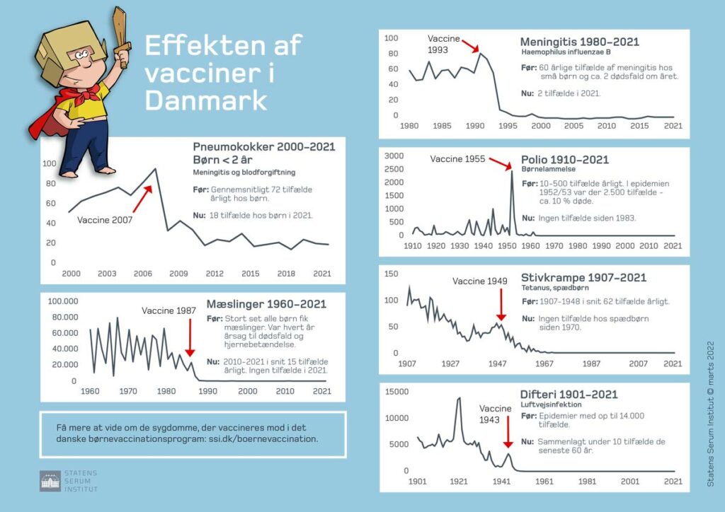 Effekten af vacciner i Danmark